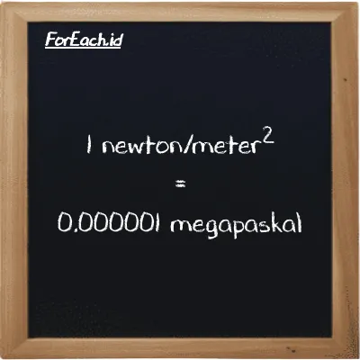 1 newton/meter<sup>2</sup> setara dengan 0.000001 megapaskal (1 N/m<sup>2</sup> setara dengan 0.000001 MPa)